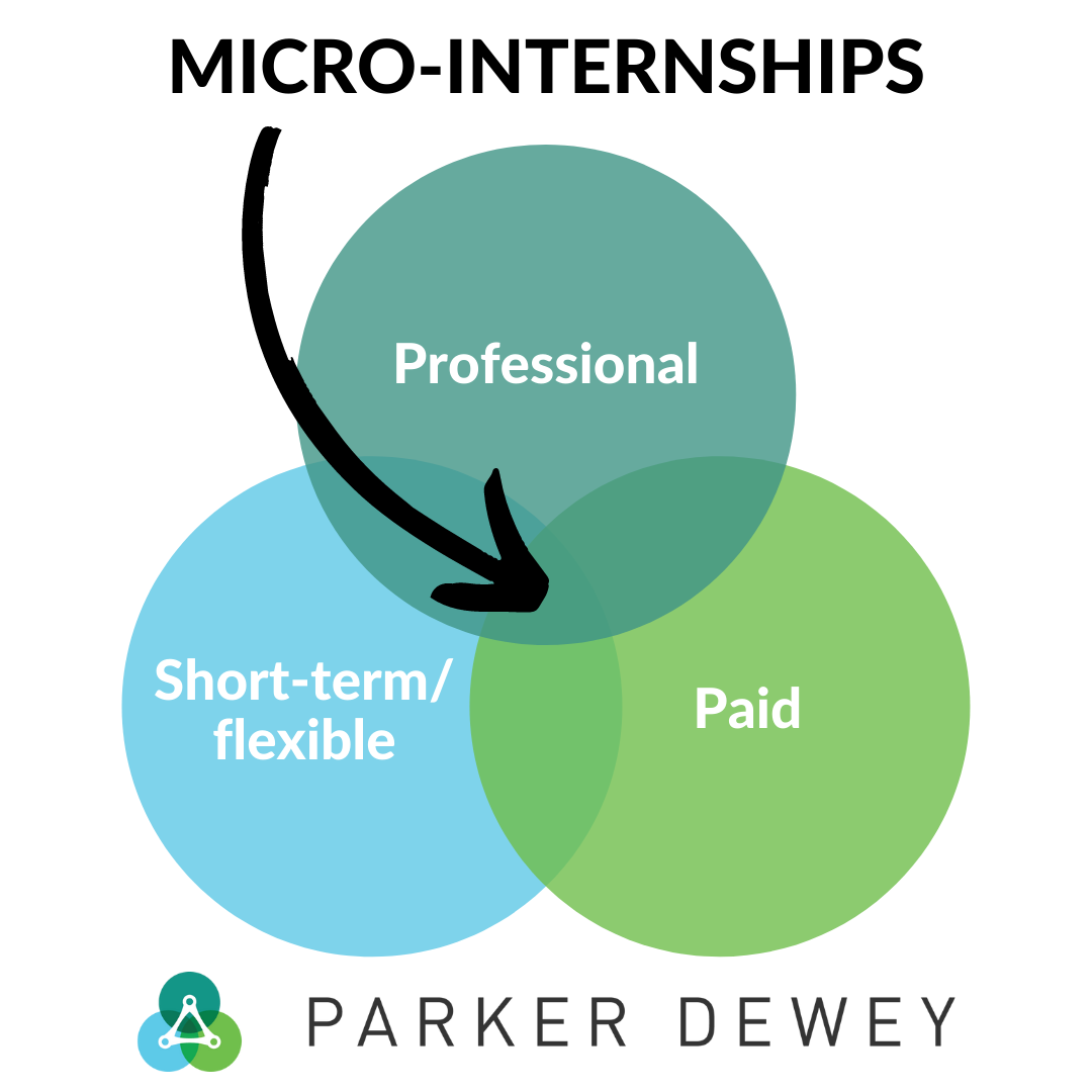 Parker Dewey Ven Diagram-2